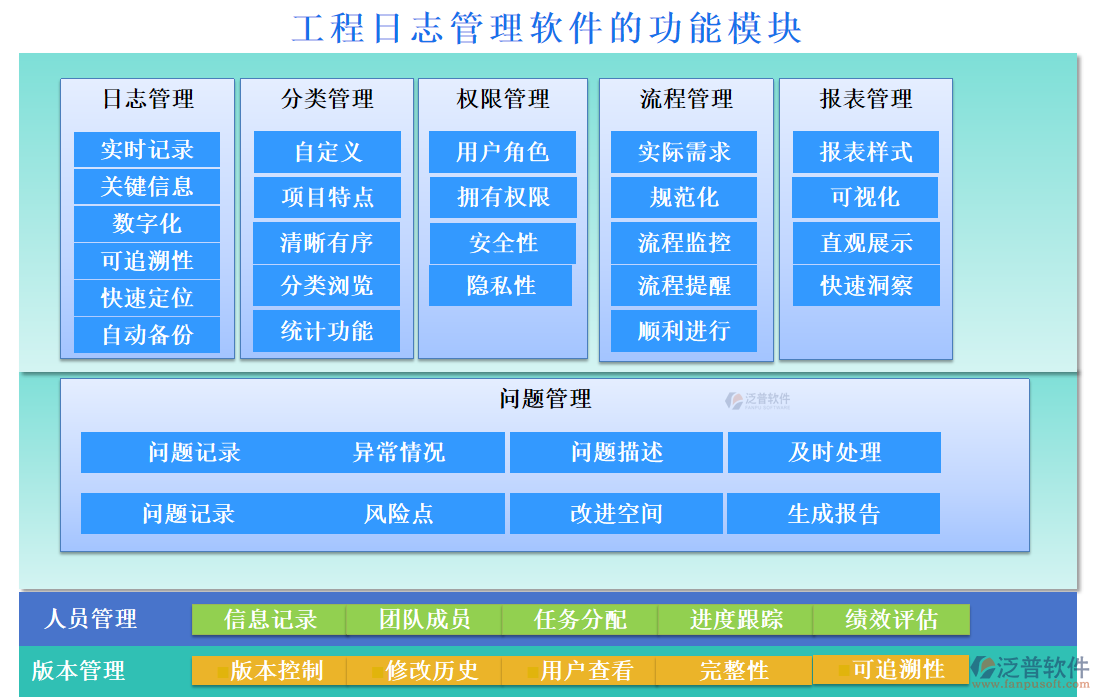 工程日志管理軟件