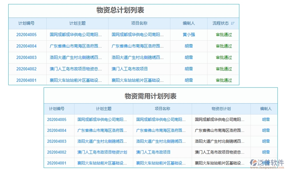 建筑工序管理系統(tǒng)新典范：進(jìn)度資源管理質(zhì)量一體化，施工更智能、更高效