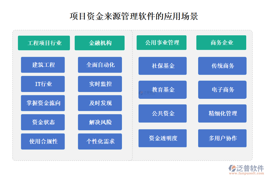 項(xiàng)目資金來源管理軟件的應(yīng)用場(chǎng)景