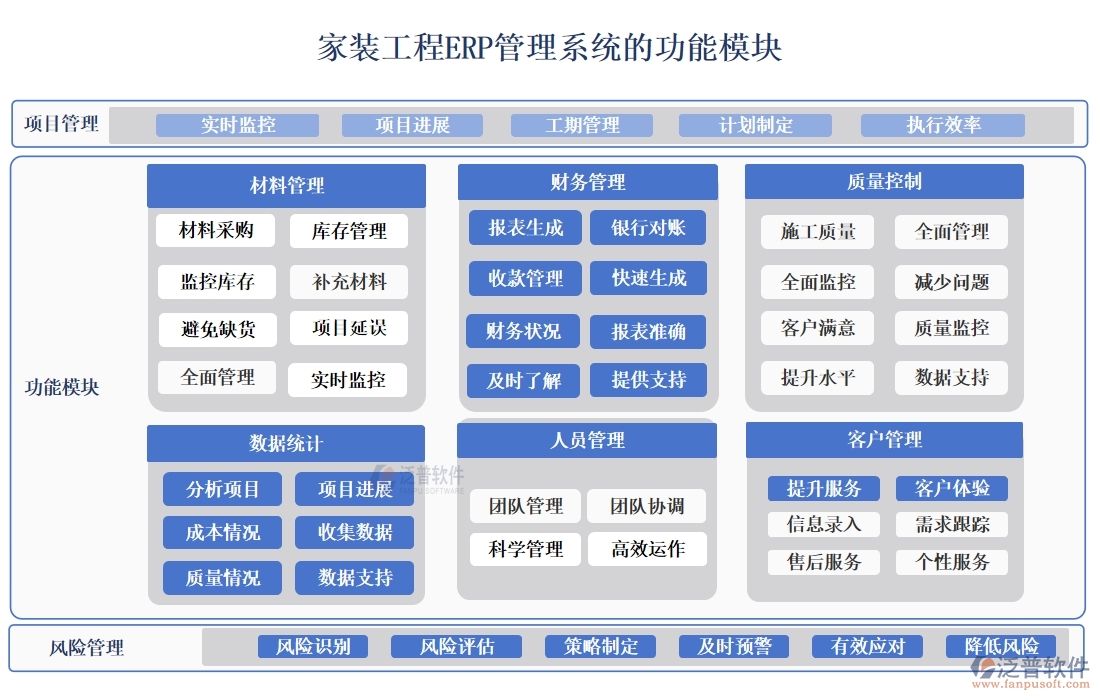 家裝工程ERP管理系統(tǒng):材料采購精準(zhǔn)，工程進(jìn)度可控，質(zhì)量管理嚴(yán)格