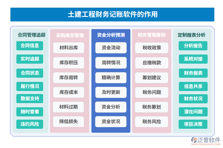 土建工程財務(wù)記賬軟件的作用