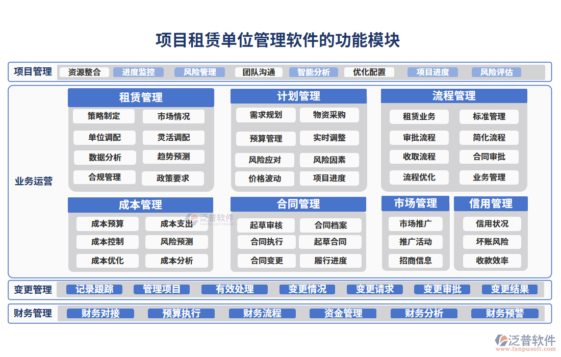 項(xiàng)目租賃單位管理軟件的功能模塊