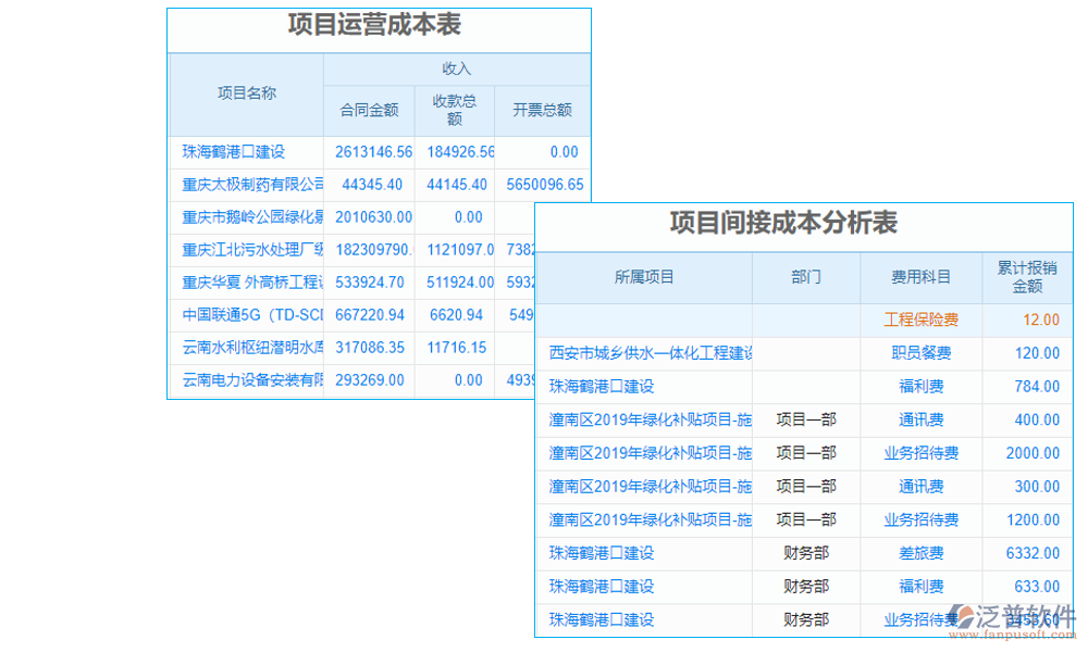 項(xiàng)目合同決算管理軟件是一個(gè)綜合性管理工具