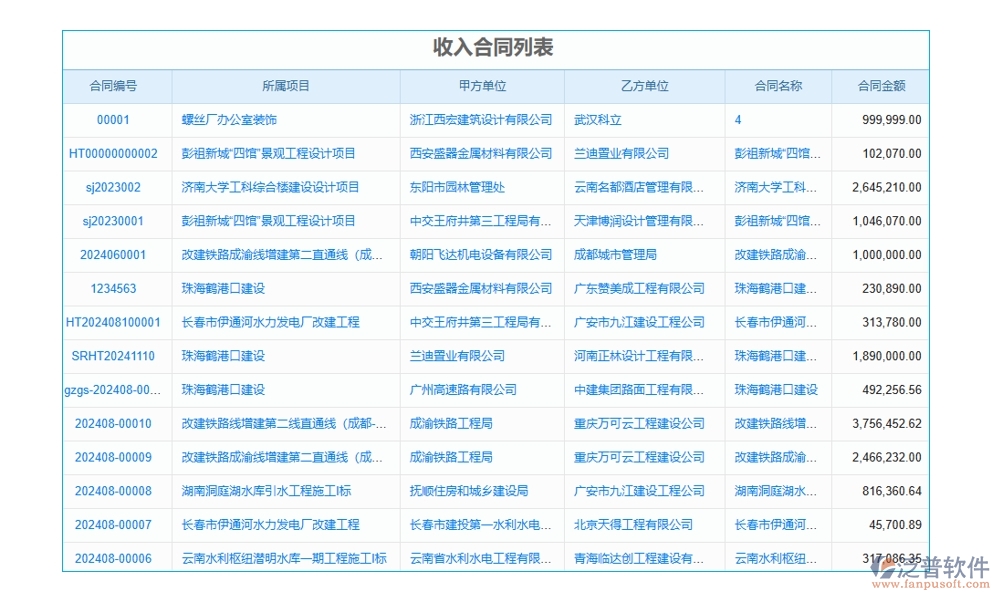 建筑施工勞務(wù)管理軟件，人員管理精準(zhǔn)高效，考勤工資合同無憂管理