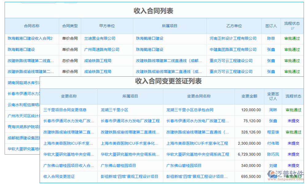 數(shù)字項(xiàng)目管理系統(tǒng)的合同管理