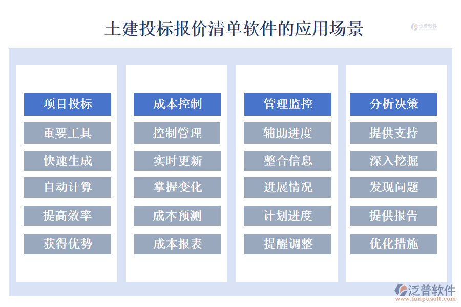 　　土建投標(biāo)報價清單軟件的應(yīng)用場景