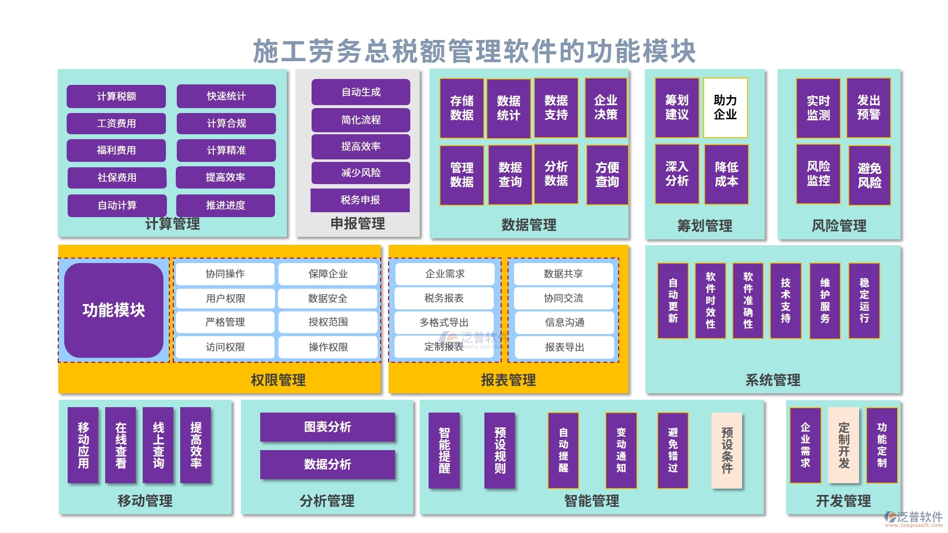 施工勞務(wù)總稅額管理軟件，引領(lǐng)稅務(wù)管理新紀(jì)元，勞務(wù)合同發(fā)票稅務(wù)全面智能化管理