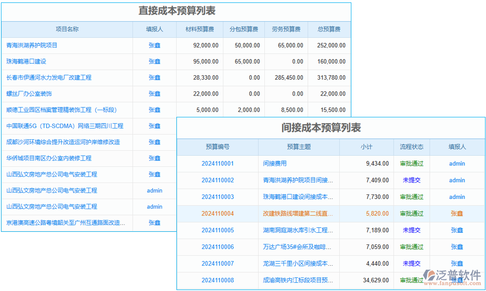 計(jì)算管理