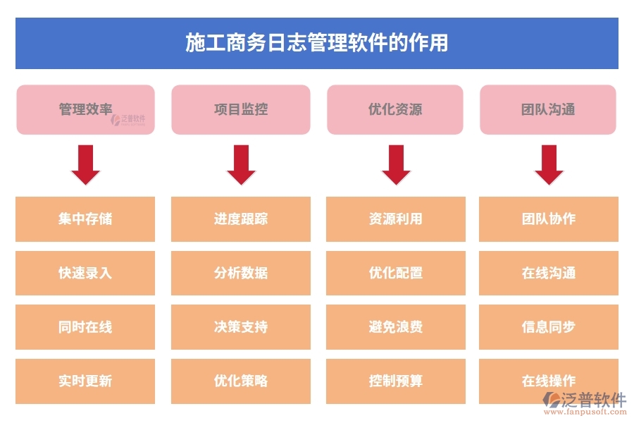 施工商務日志管理軟件，開啟日志管理新時代，分類權限合同智能化新體驗