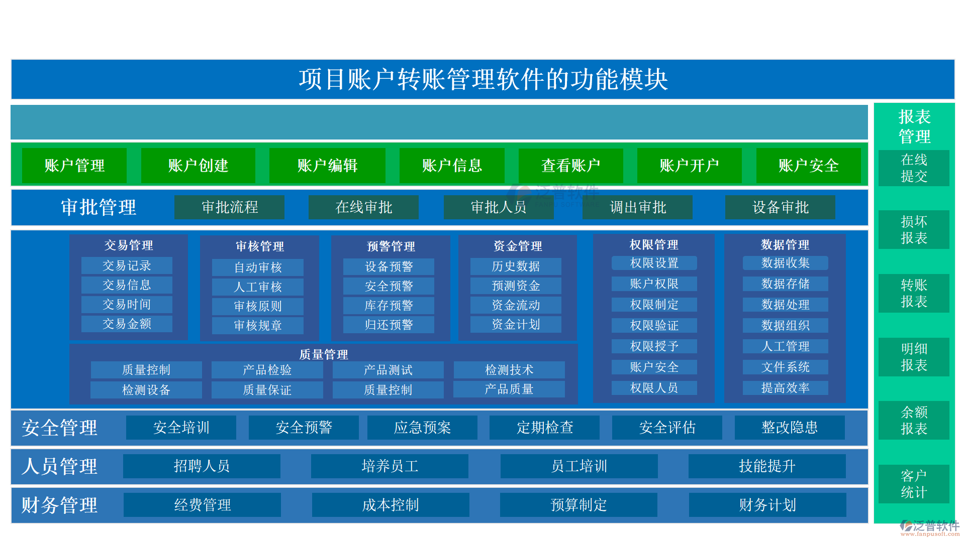 項(xiàng)目賬戶轉(zhuǎn)賬管理軟件