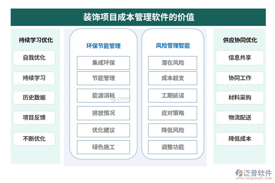 裝飾項(xiàng)目成本管理軟件的價(jià)值