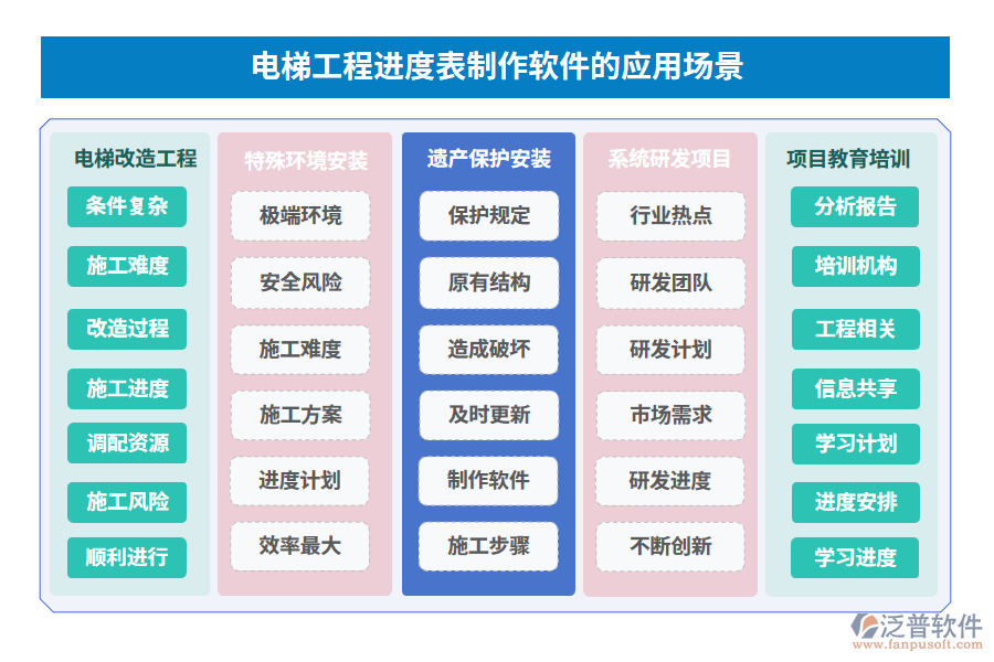 電梯工程進度表制作軟件的應用場景