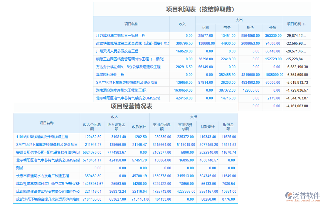 數(shù)字項(xiàng)目管理系統(tǒng)的項(xiàng)目管理