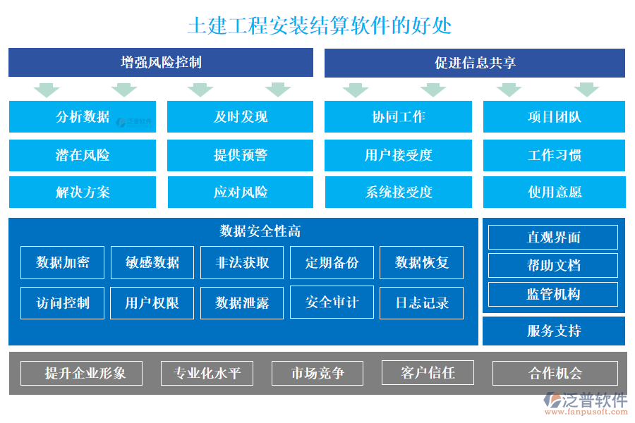 土建工程安裝結算軟件的好處