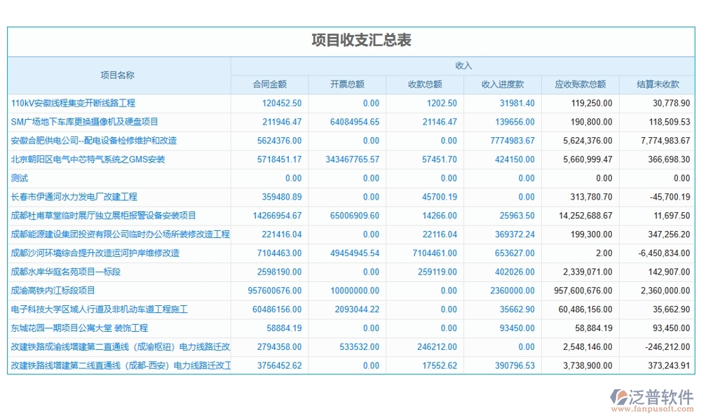 建筑企業(yè)施工管理軟件：項(xiàng)目管理進(jìn)度成本質(zhì)量全掌控，高效施工新選擇