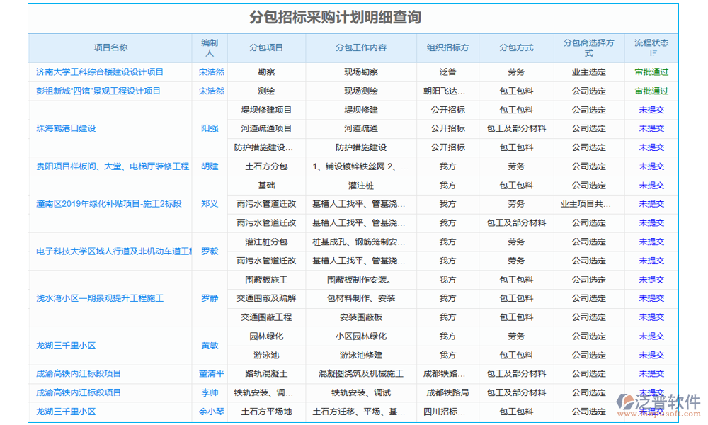 通信工程建設(shè)項目招投標(biāo)管理平臺的招標(biāo)管理