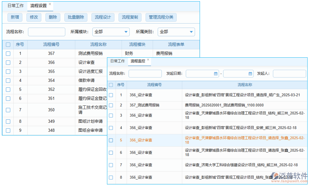 審查管理