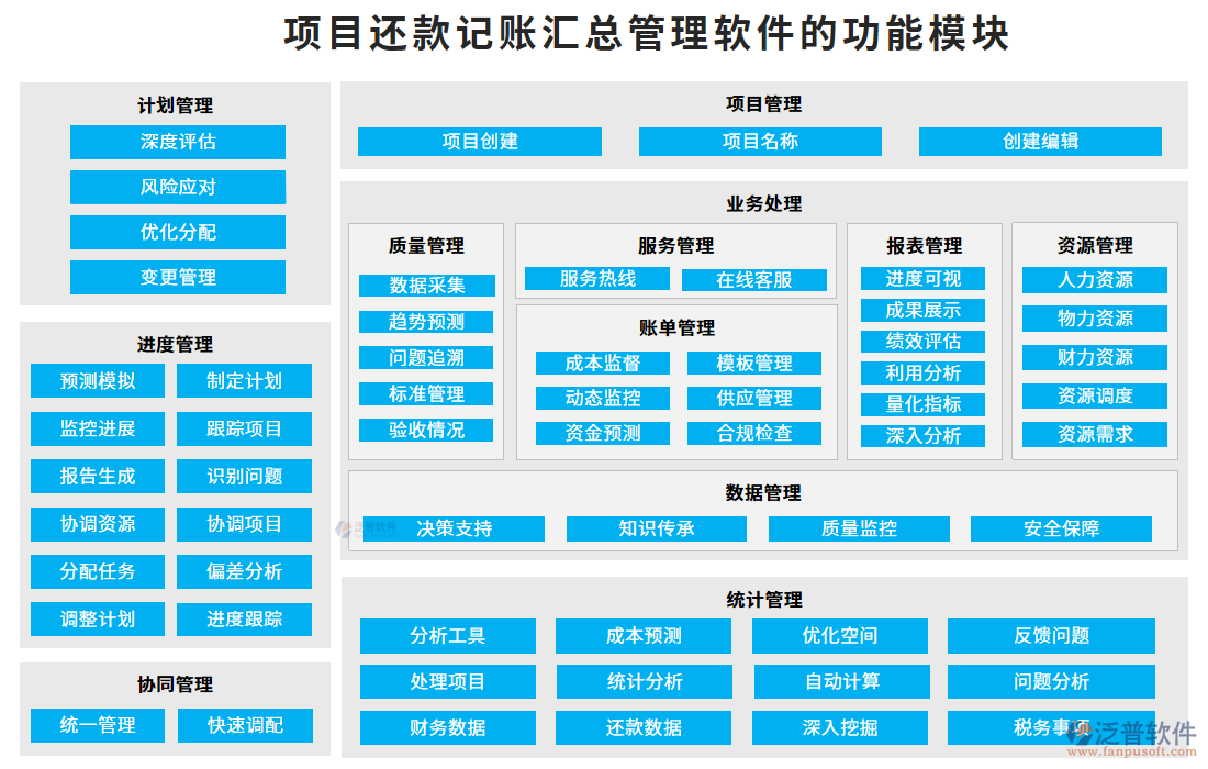 項(xiàng)目還款記賬匯總管理軟件的功能模塊