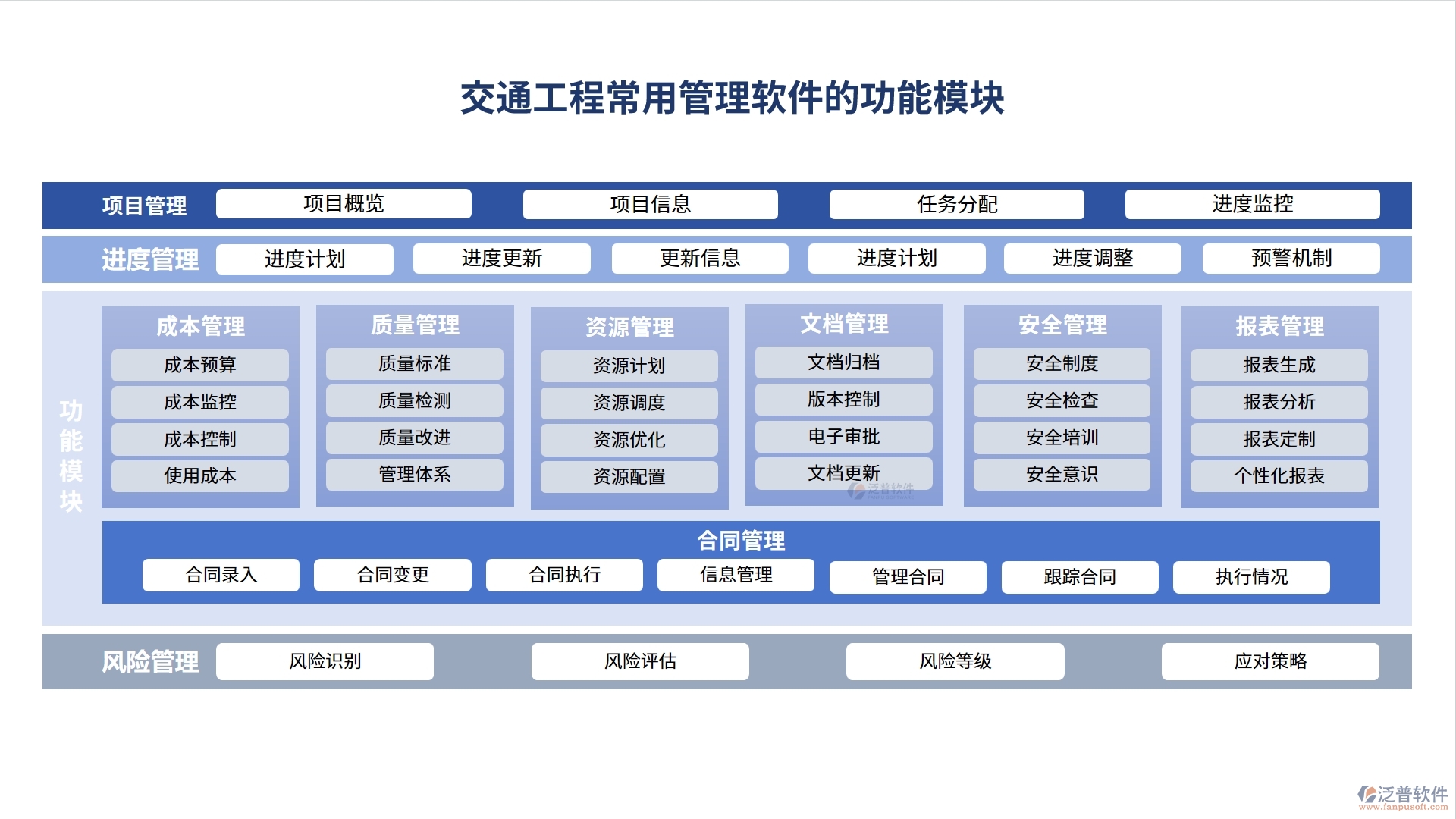 交通工程常用管理軟件，項目管理精準高效，進度成本報表盡在掌握