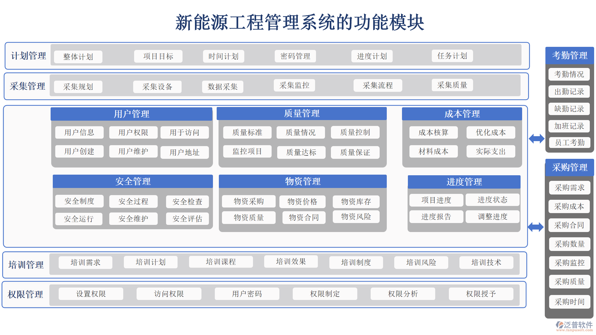 新能源工程管理系統(tǒng)