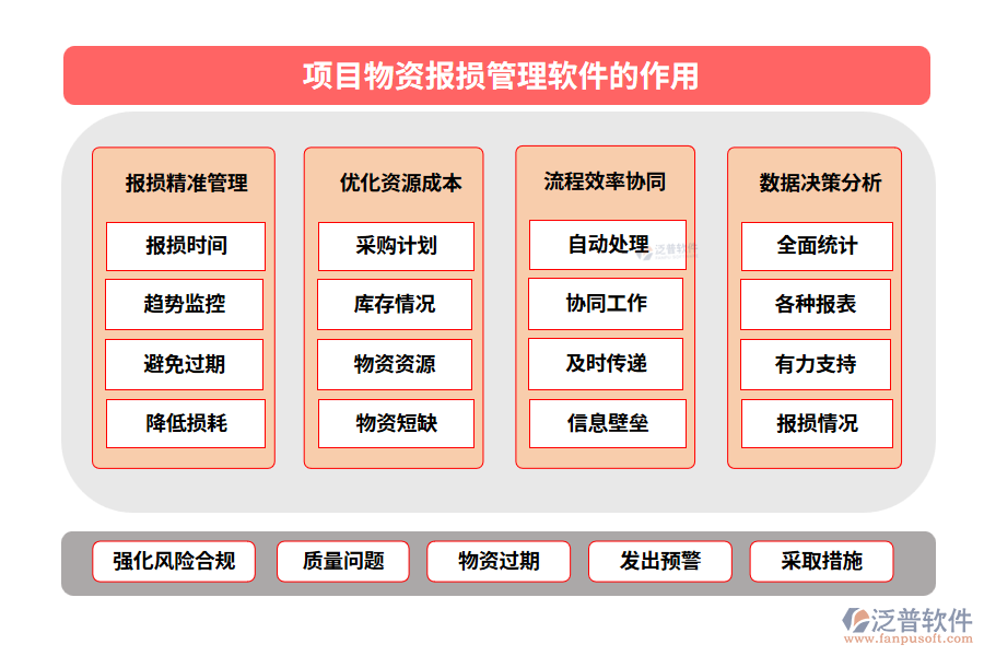 項目物資報損管理軟件的作用