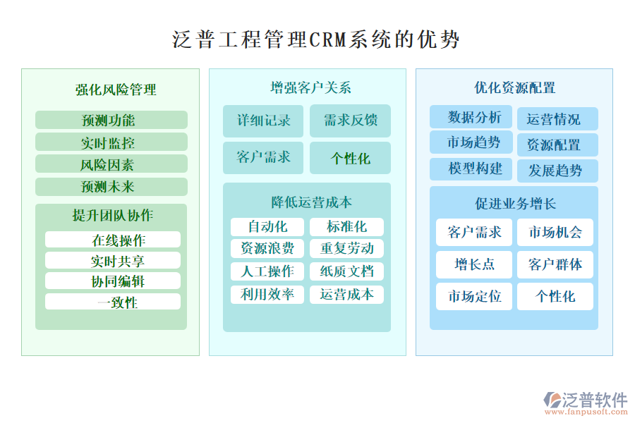 泛普工程管理CRM系統(tǒng)的優(yōu)勢(shì)