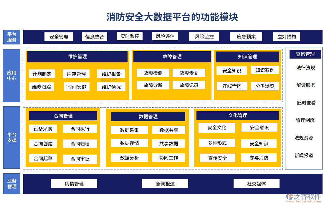 消防安全大數(shù)據(jù)平臺(tái)的功能模塊