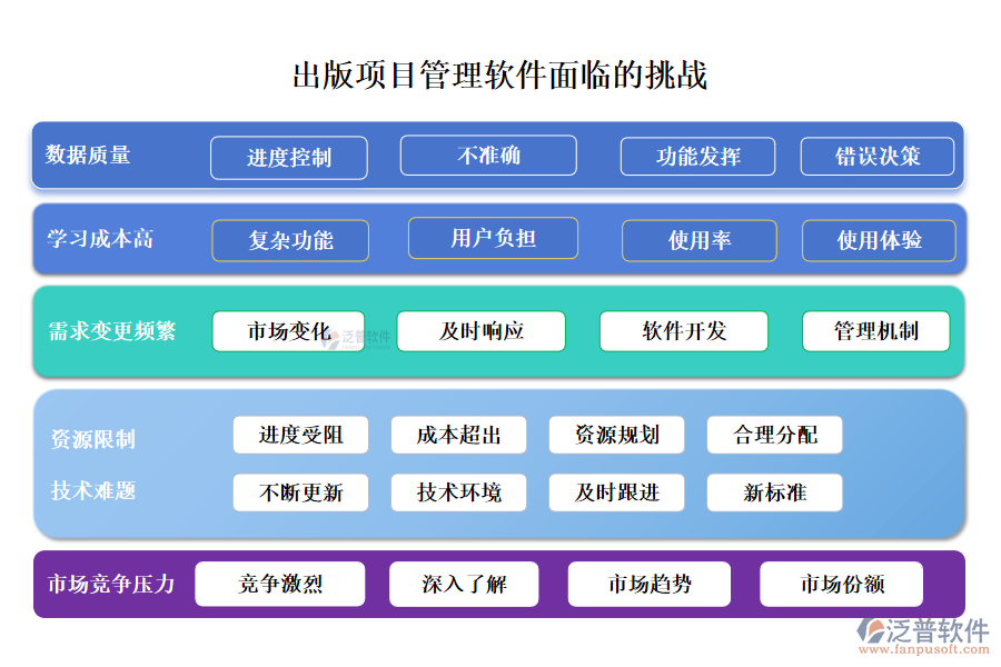 出版項目管理軟件面臨的挑戰(zhàn)