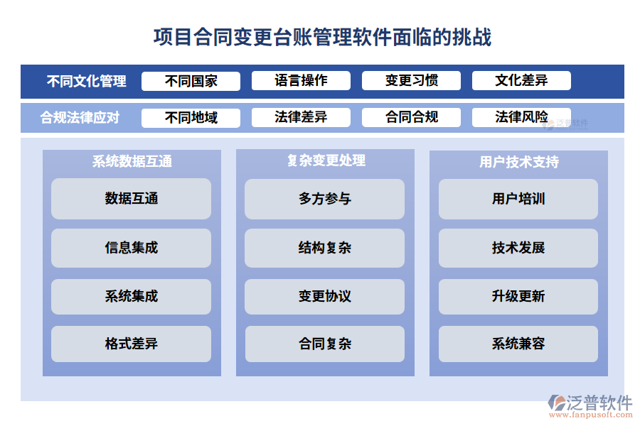 項目合同變更臺賬管理軟件面臨的挑戰(zhàn)