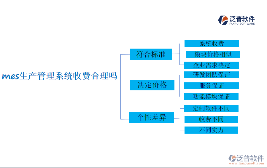 mes生產(chǎn)管理系統(tǒng)的收費合理嗎?有什么特點?