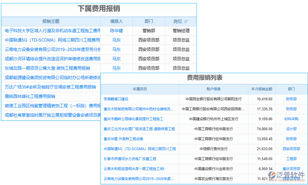 報(bào)銷管理