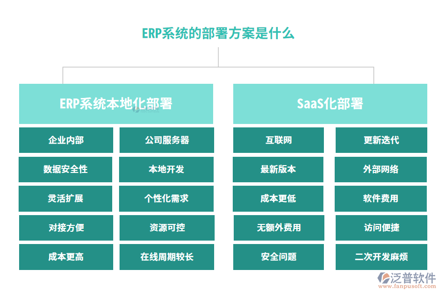 ERP系統(tǒng)的部署方案是什么