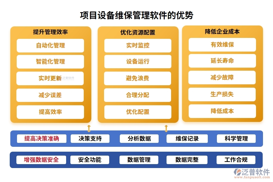 維保軟件新風(fēng)尚，計(jì)劃、信息、故障、維修，一網(wǎng)打盡不費(fèi)勁