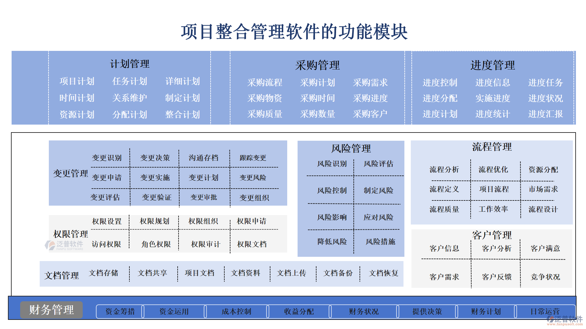 項目整合管理軟件