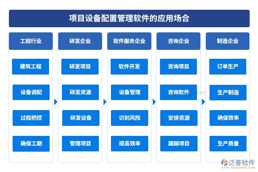 設(shè)備配置管理一鍵通！采購(gòu)、入庫(kù)、出庫(kù)、維修，泛普軟件幫您全搞定