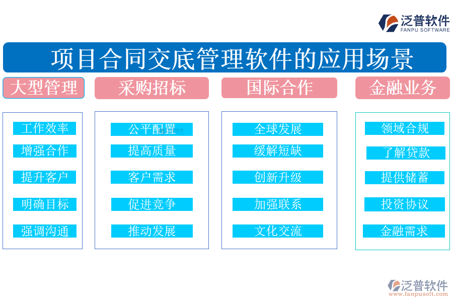 項目合同交底管理軟件的應(yīng)用場景