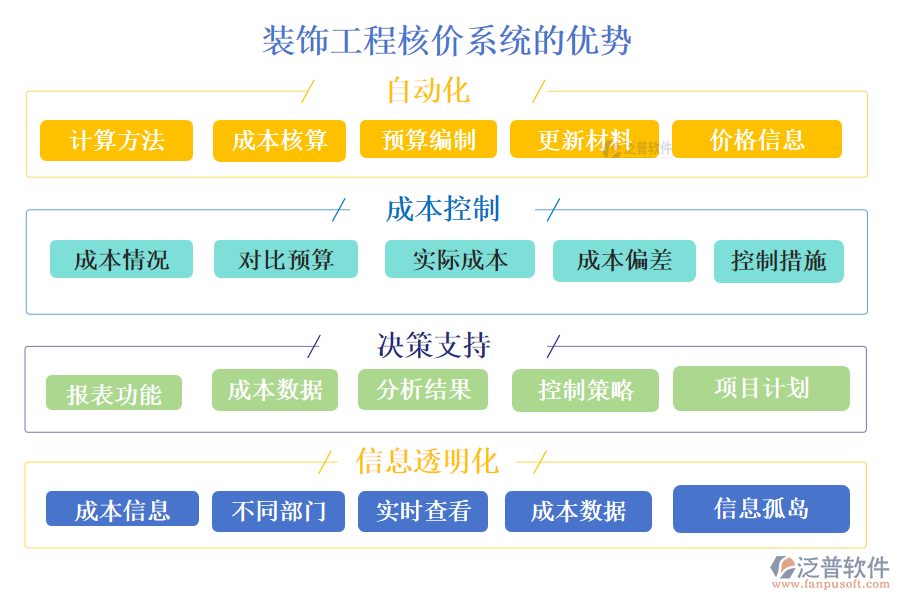 裝飾工程核價(jià)系統(tǒng)