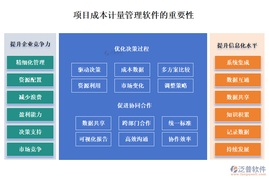 項(xiàng)目成本計(jì)量管理軟件的重要性