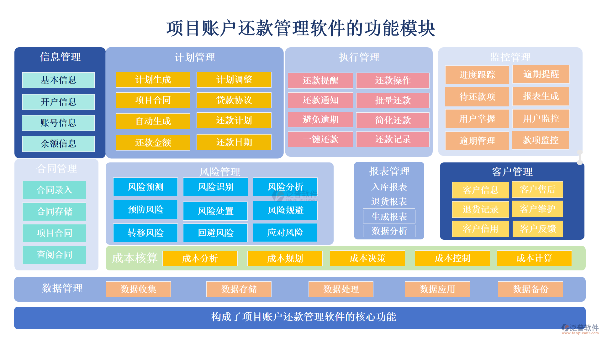 項(xiàng)目賬戶還款管理軟件