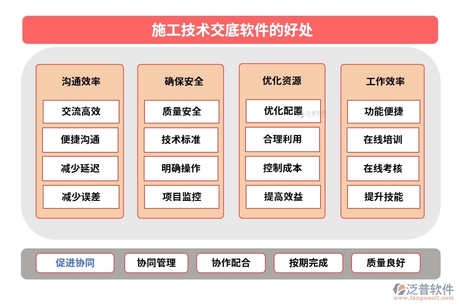 施工技術(shù)交底軟件：技術(shù)交底輕松搞定，項目管理文檔內(nèi)容一屏掌控