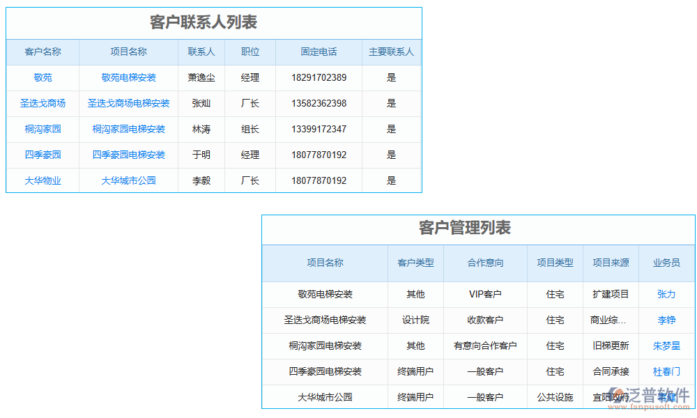 客戶管理