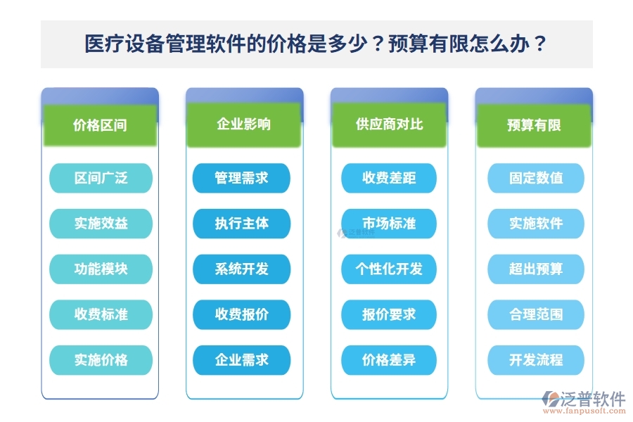 醫(yī)療設備管理軟件的價格是多少？預算有限怎么辦？