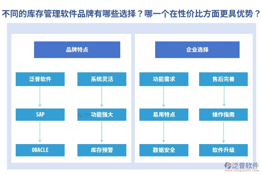 不同的庫存管理軟件品牌有哪些選擇？哪一個在性價比方面更具優(yōu)勢？