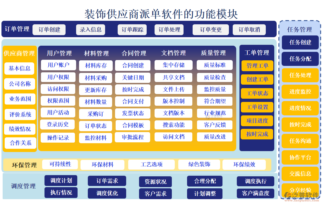 裝飾供應(yīng)商派單軟件