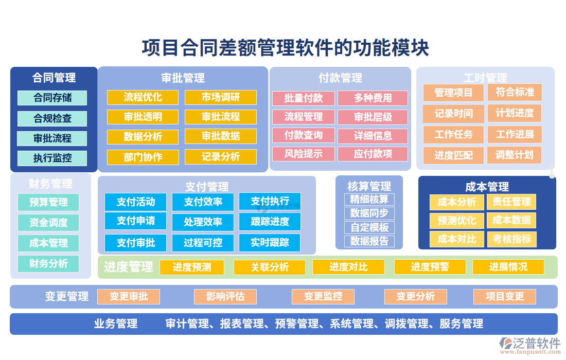 項目合同差額管理軟件的功能模塊