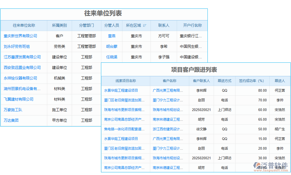  客戶管理