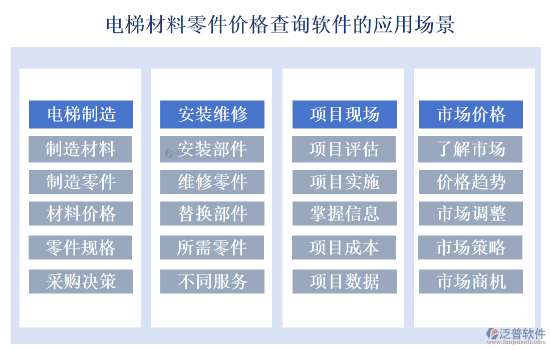 電梯材料零件價格查詢軟件的亮點