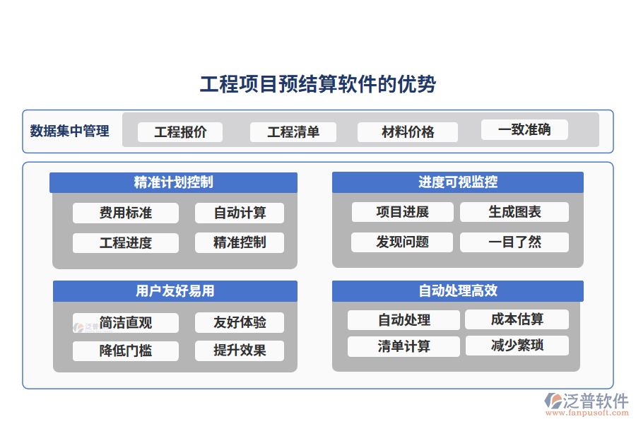 工程項目預(yù)結(jié)算軟件的優(yōu)勢