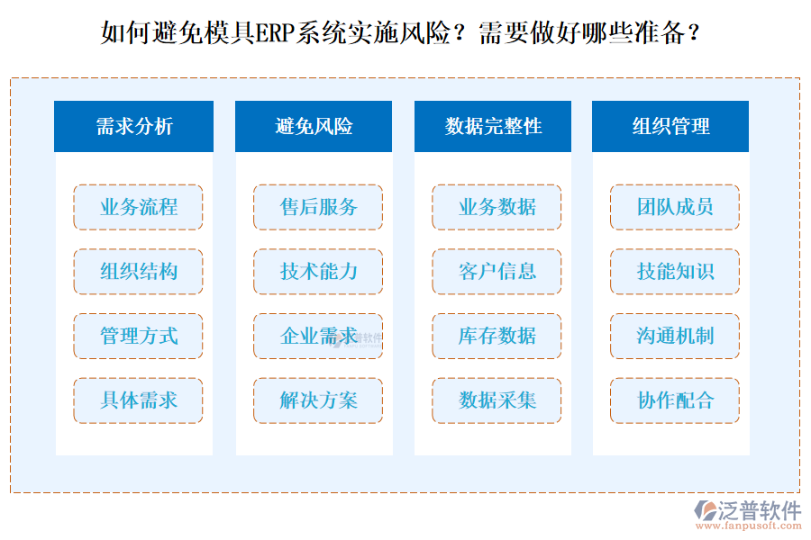 如何避免模具ERP系統(tǒng)實(shí)施風(fēng)險(xiǎn)？需要做好哪些準(zhǔn)備？