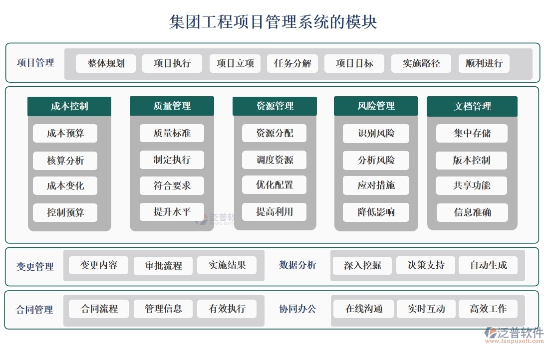 集團(tuán)工程項(xiàng)目管理系統(tǒng)，高效管理項(xiàng)目、精準(zhǔn)控制進(jìn)度與成本